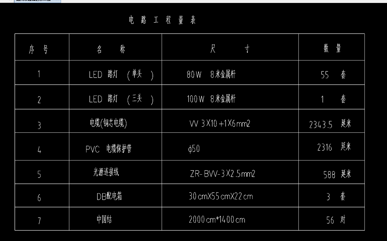 預算審核