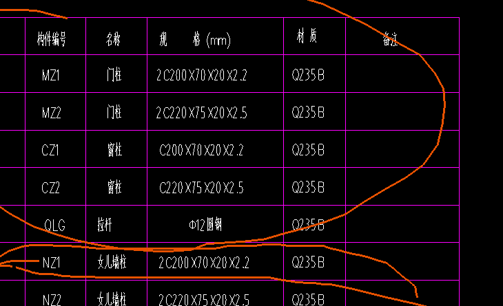 算量