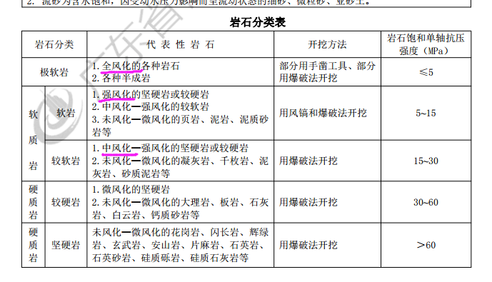 桩基记录表中全风化强风化中风化