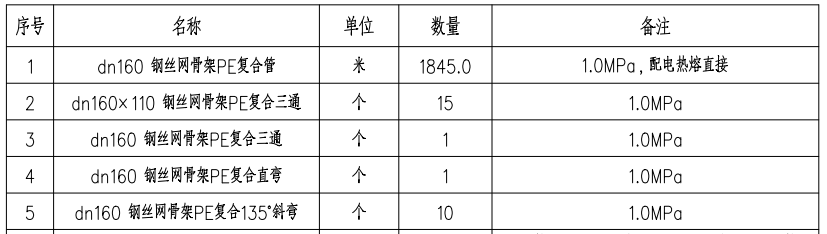安裝工程