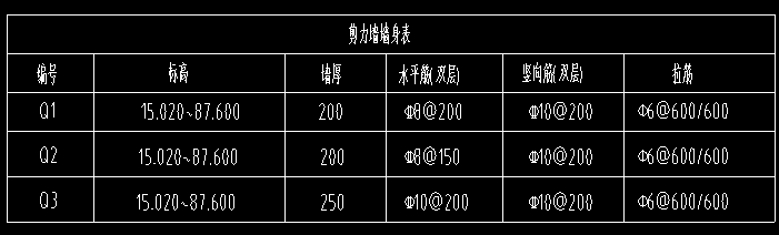 剪力墻拉筋