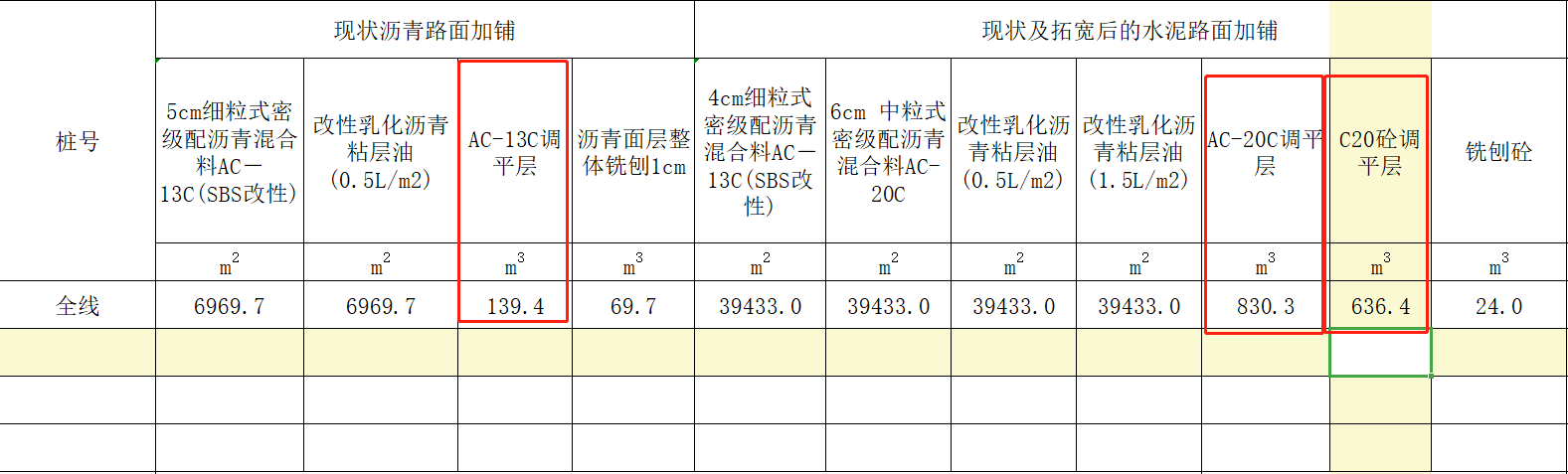 替換材料