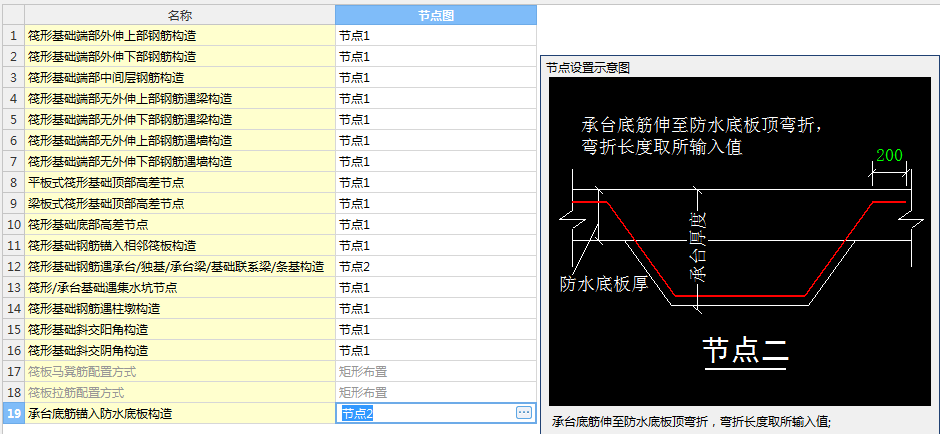 獨立基礎鋼筋