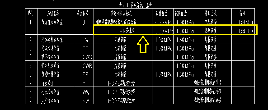 給水
