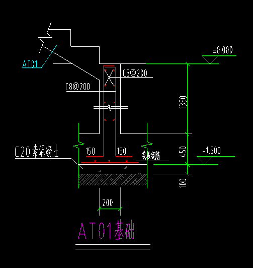 基礎怎么畫
