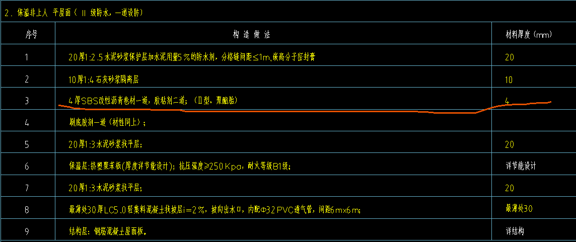 工程量
