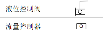 廣東省
