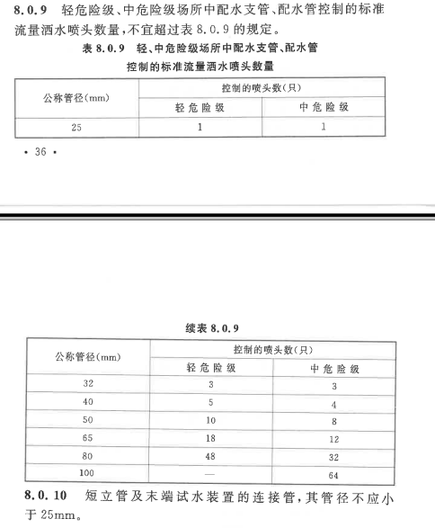 變徑
