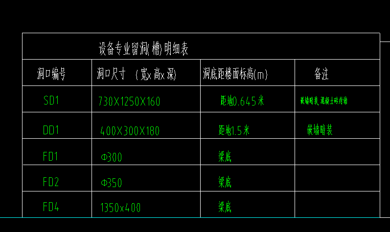 預留洞