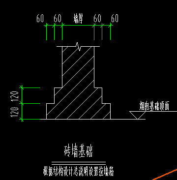 磚墻基礎(chǔ)