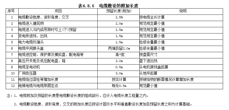 敷設(shè)