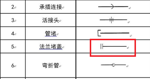 在平面图上这个是管堵还是清扫口,没查到图例