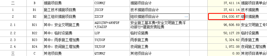 總價