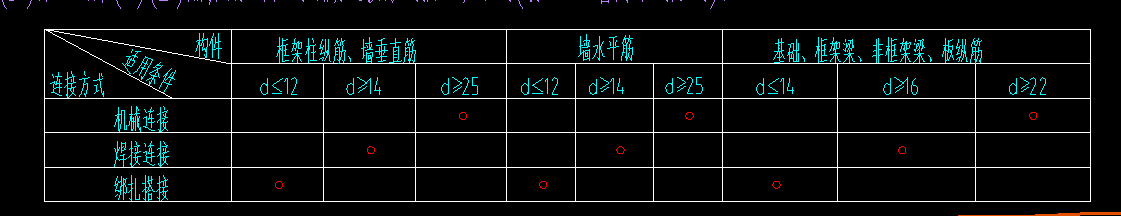鋼筋搭接設(shè)置