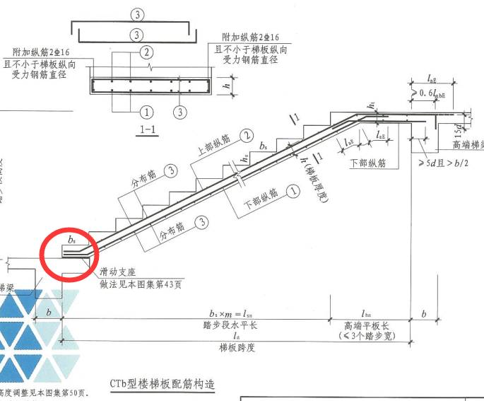 平臺板
