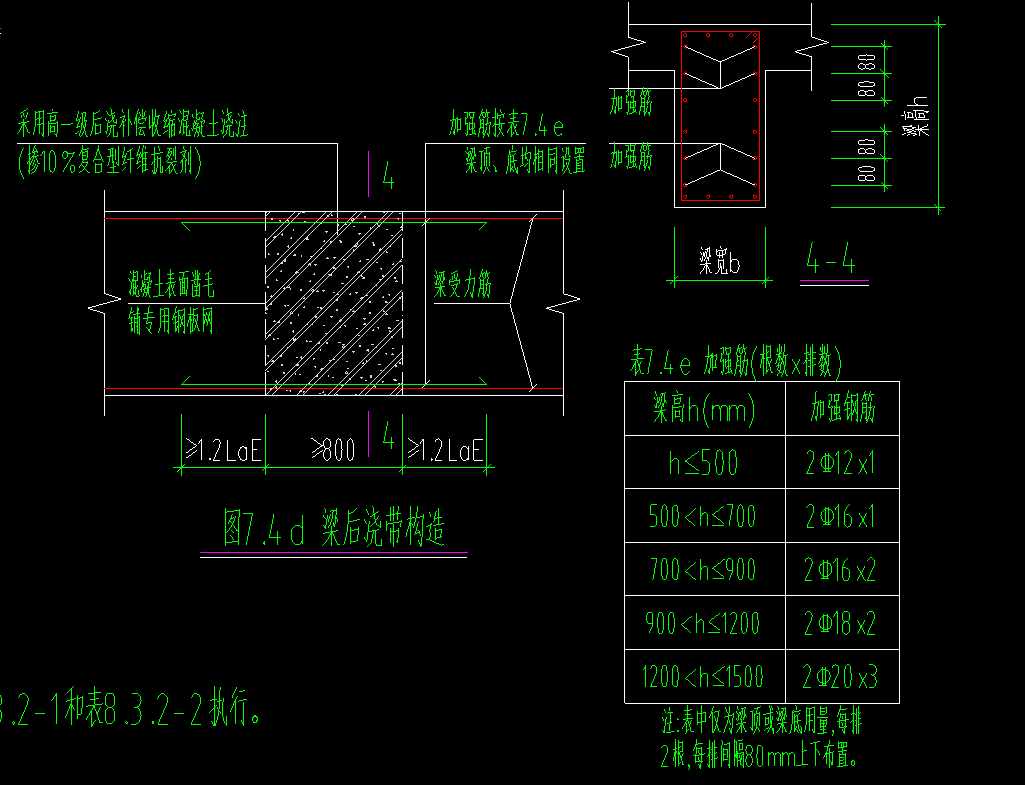 梁后浇带加强筋怎么设置