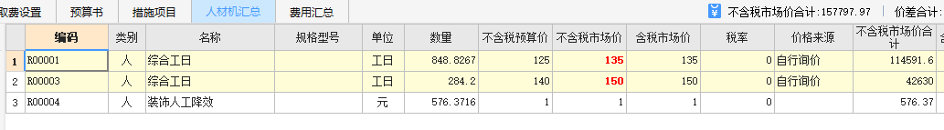 個人工