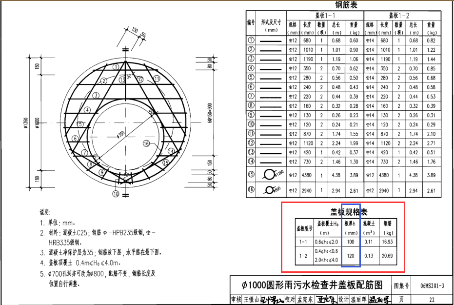 砖砌井中的井室盖板厚度是多少需要统计井深