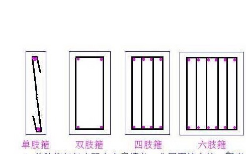 这个箍筋按照剖面图的意思是只有6根