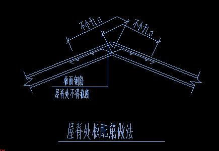 負(fù)筋