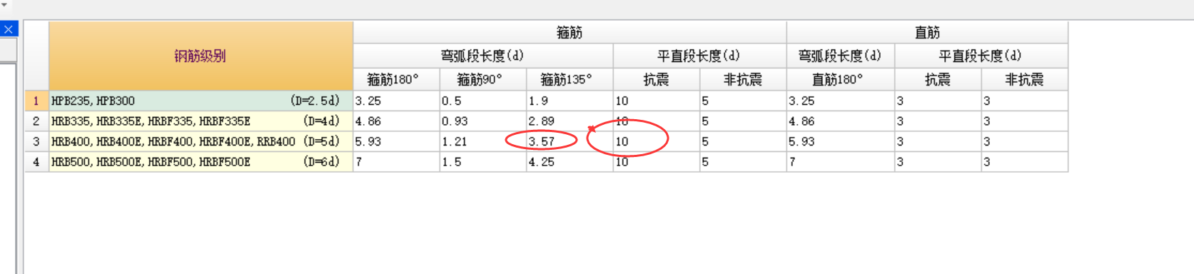 箍