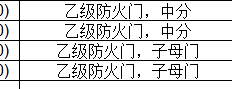 防火等級
