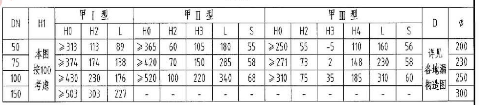 直徑是多少