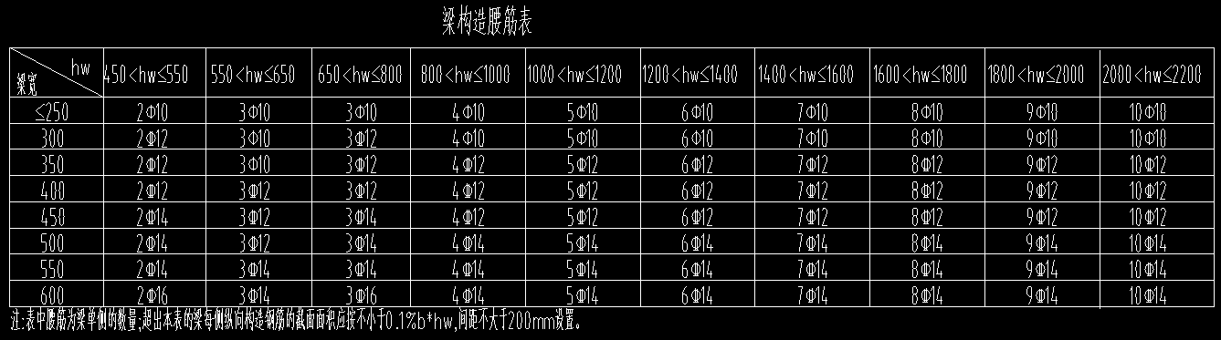 腰筋表