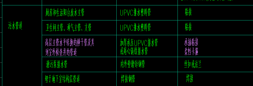 污水管
