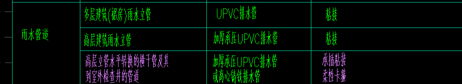 標(biāo)記