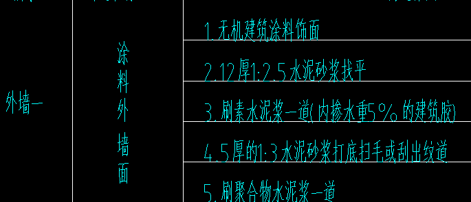 落地灰