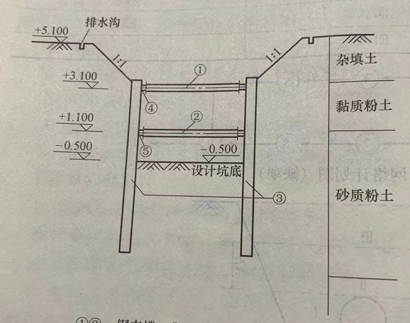 答疑解惑