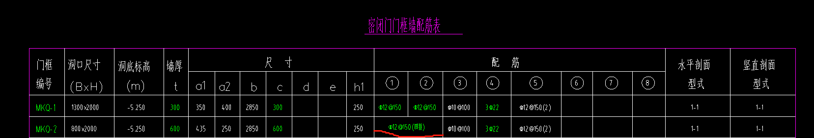 人防門
