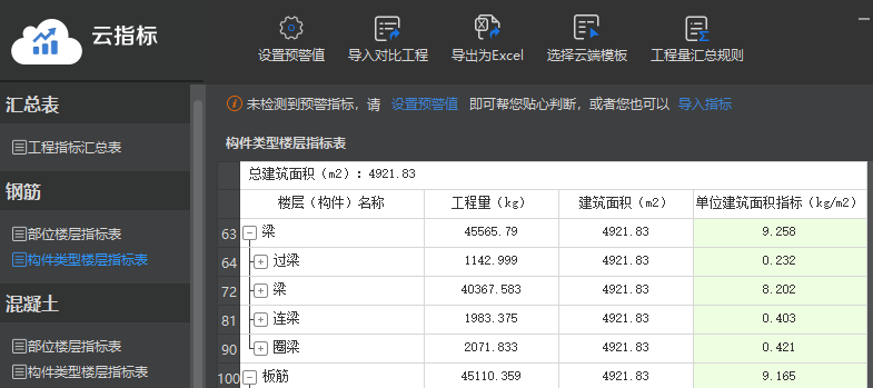 經濟指標表