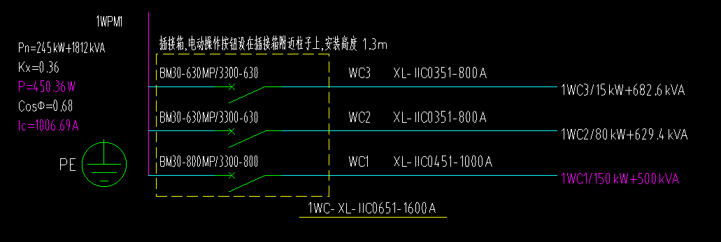 周長