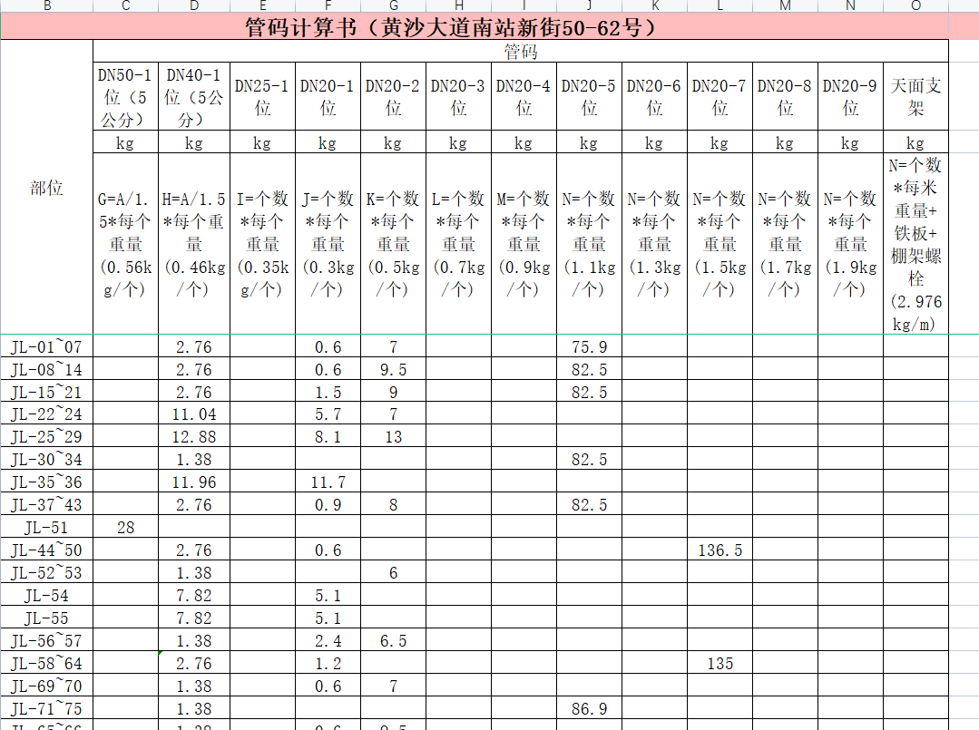 重量計(jì)算