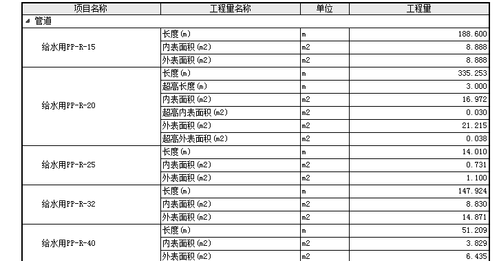 算量