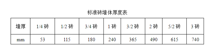 不一致