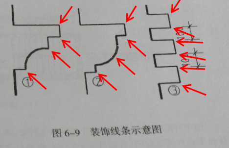 定額