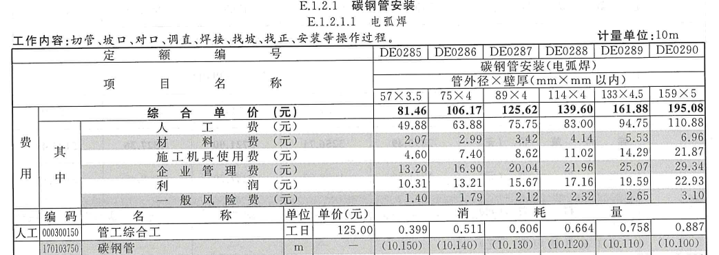 損耗率