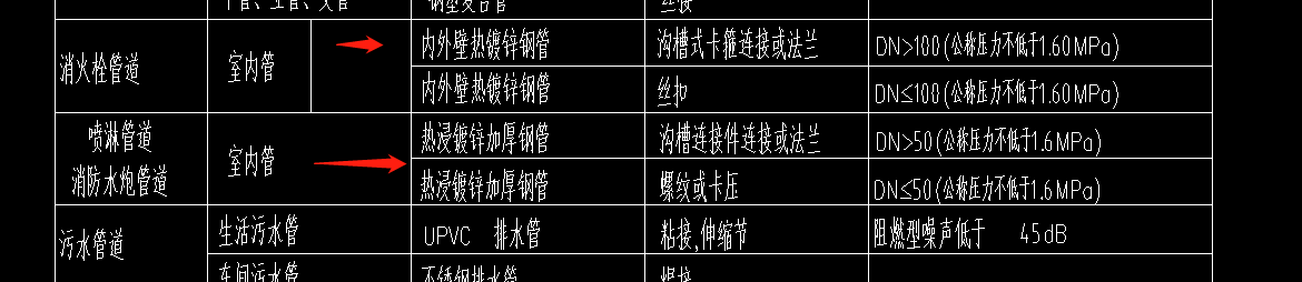 差距大