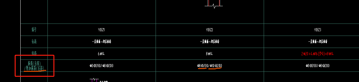 暗柱钢筋带附加箍筋怎么画,箍筋及拉筋具体用那种型号