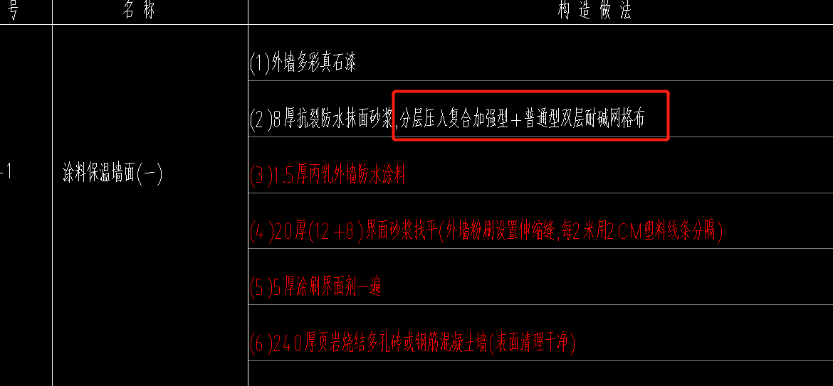 網格布