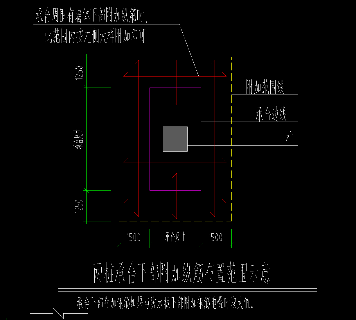 承台底附加筋