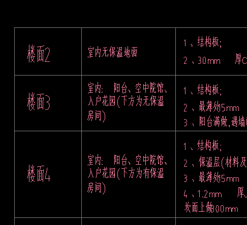 樓面