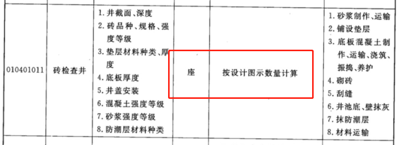 檢查井
