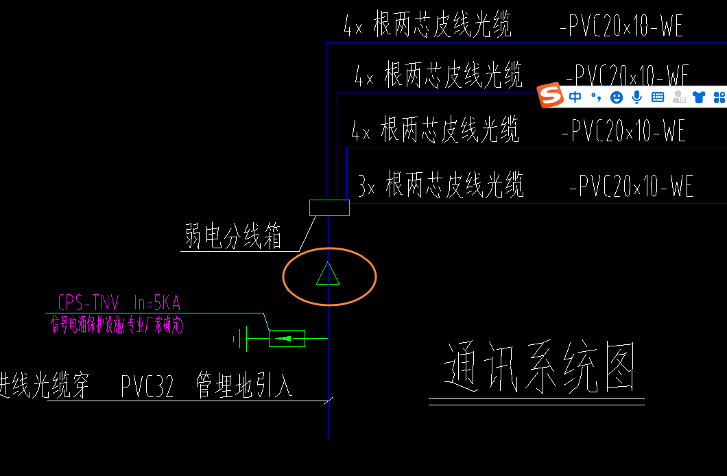 圖例
