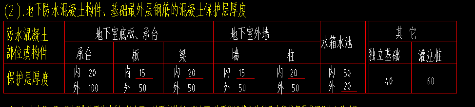 保護(hù)層