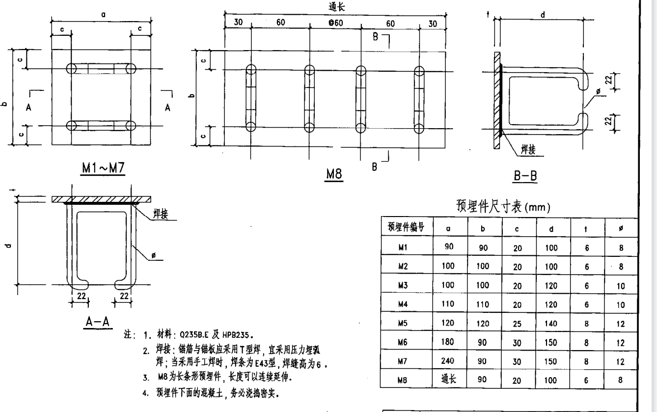 请教一下预埋铁件怎么算