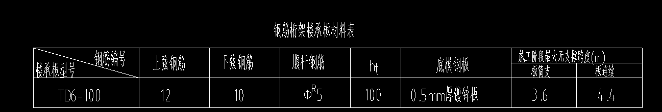 手算